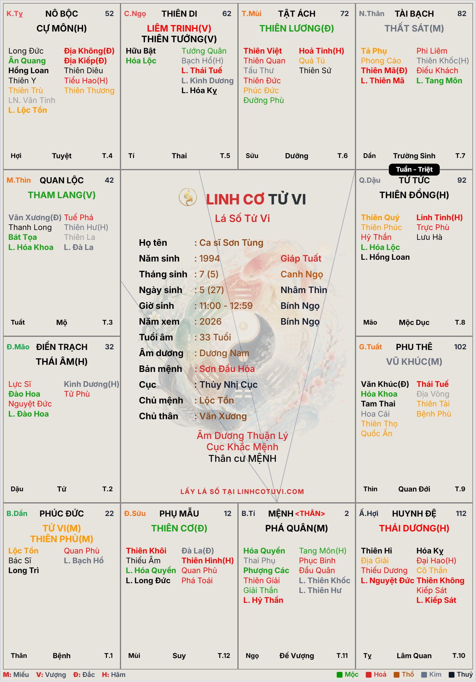 Lá Số Tử Vi Sơn Tùng M-TP: Giờ Ngọ - Phá Quân Thủ Mệnh Tài Hoa